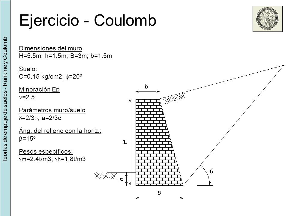 Teorías de empuje de suelos - Rankine y Coulomb