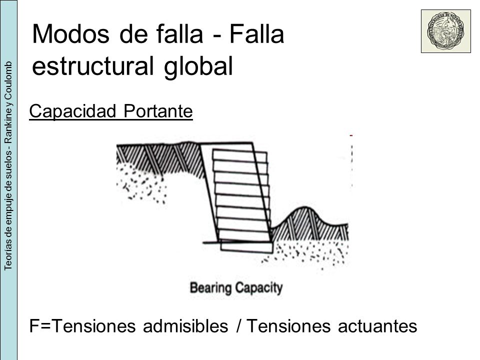 Modos de falla - Falla estructural global
