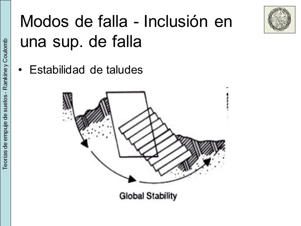 Modos de falla - Inclusión en una sup. de falla
