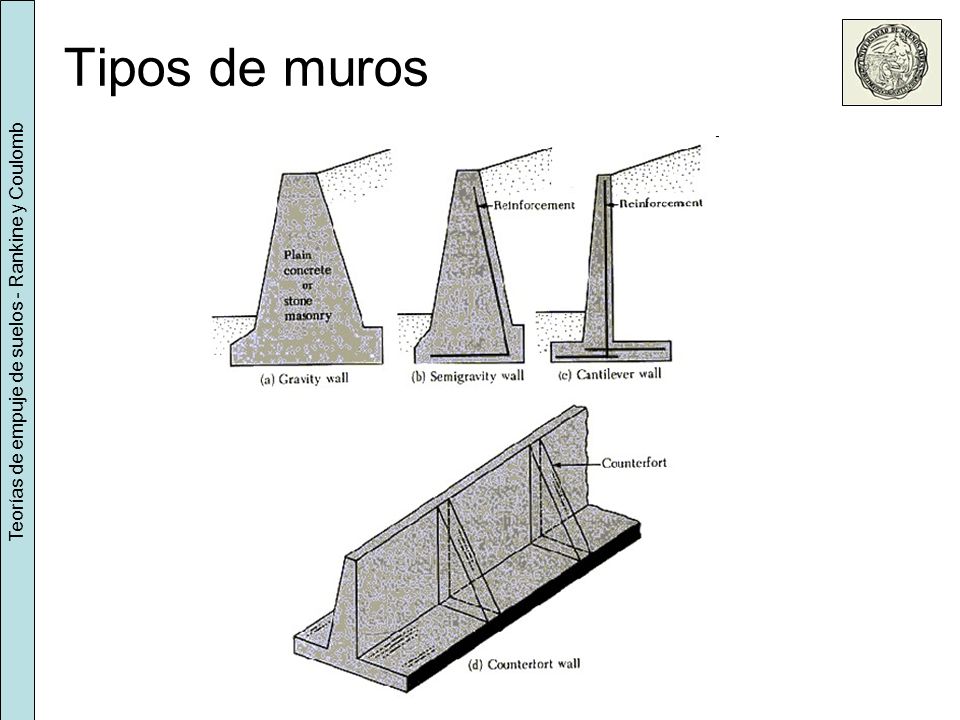 Teorías de empuje de suelos - Rankine y Coulomb