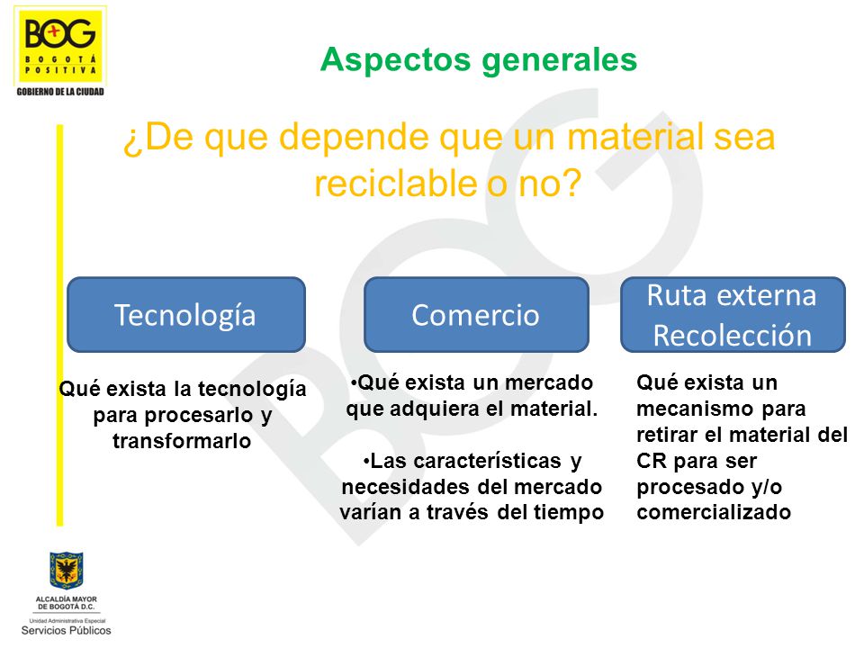 ¿De que depende que un material sea reciclable o no