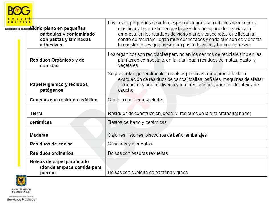 Vidrio plano en pequeñas partículas y contaminado con pastas y laminadas adhesivas