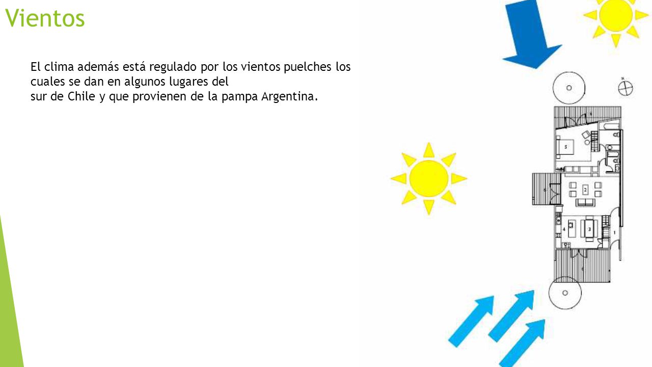 Vientos El clima además está regulado por los vientos puelches los cuales se dan en algunos lugares del.