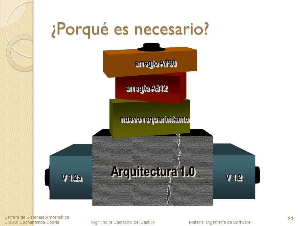 ¿Porqué es necesario Arquitectura 1.0 arreglo A790 arreglo A812
