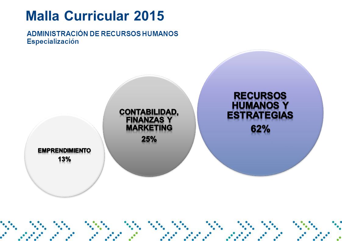 RECURSOS HUMANOS y ESTRATEGIAS CONTABILIDAD, FINANZAS Y MARKETING