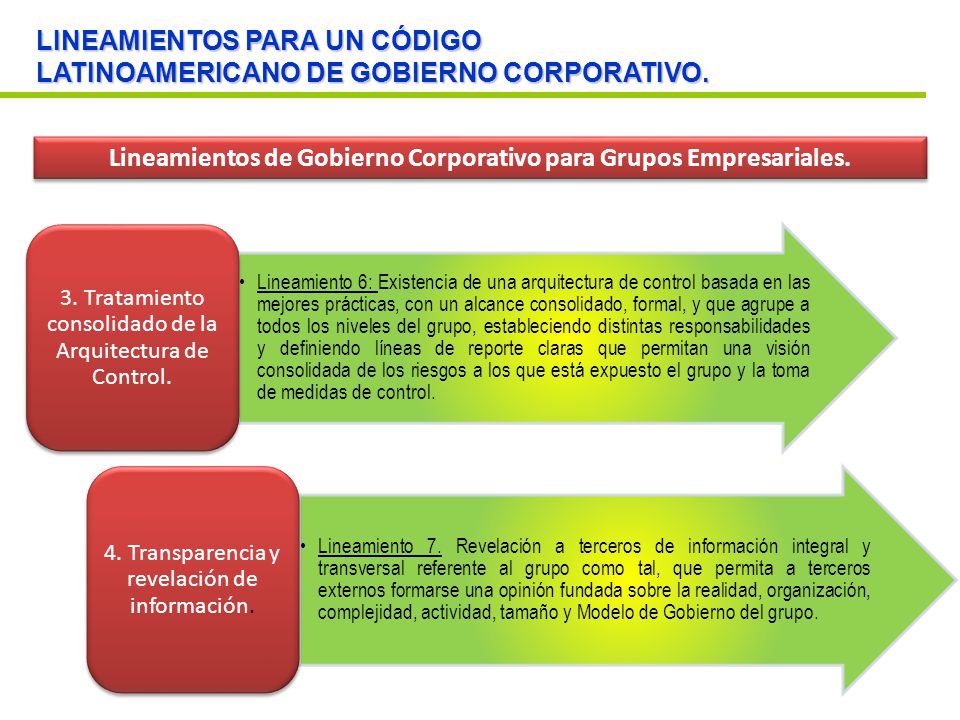 Lineamientos de Gobierno Corporativo para Grupos Empresariales.