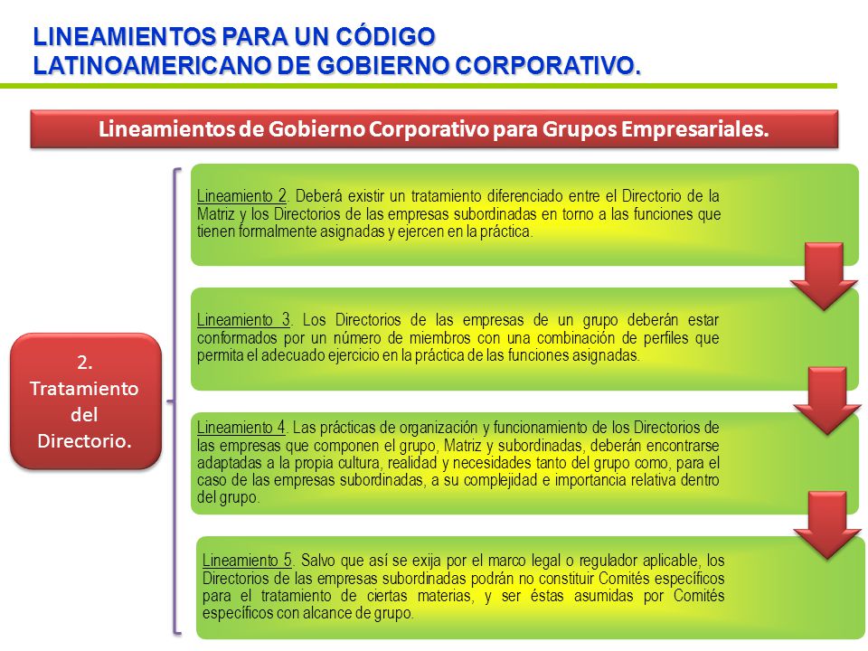 Lineamientos de Gobierno Corporativo para Grupos Empresariales.