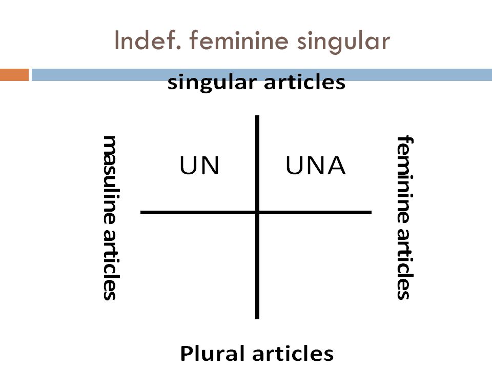 Indef. feminine singular