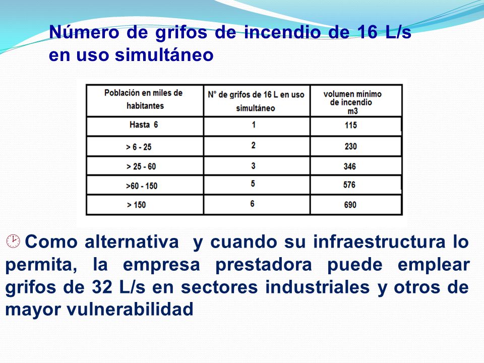 Número de grifos de incendio de 16 L/s en uso simultáneo