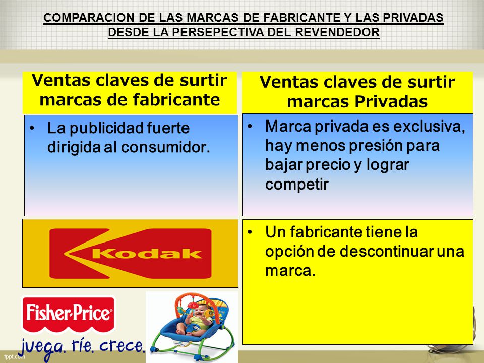 Ventas claves de surtir marcas de fabricante