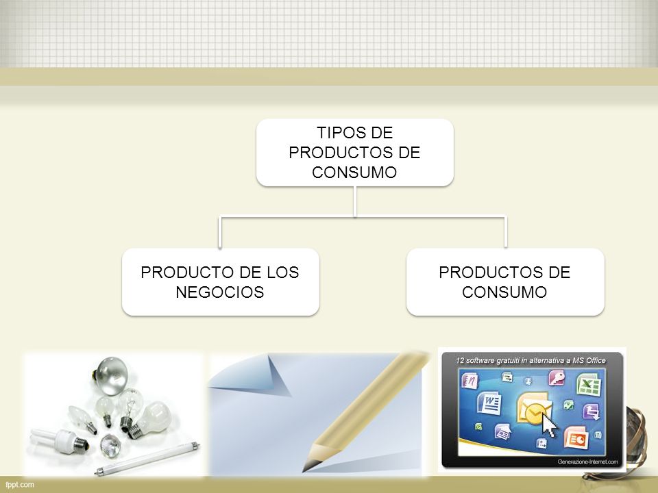 TIPOS DE PRODUCTOS DE CONSUMO