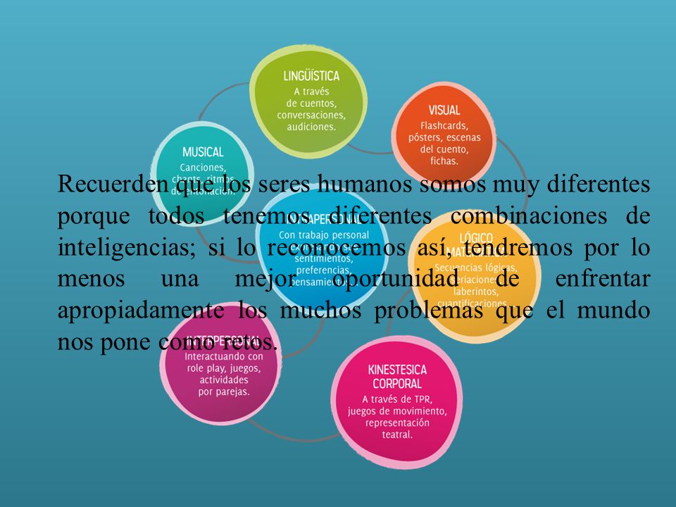Recuerden que los seres humanos somos muy diferentes porque todos tenemos diferentes combinaciones de inteligencias; si lo reconocemos así, tendremos por lo menos una mejor oportunidad de enfrentar apropiadamente los muchos problemas que el mundo nos pone como retos.
