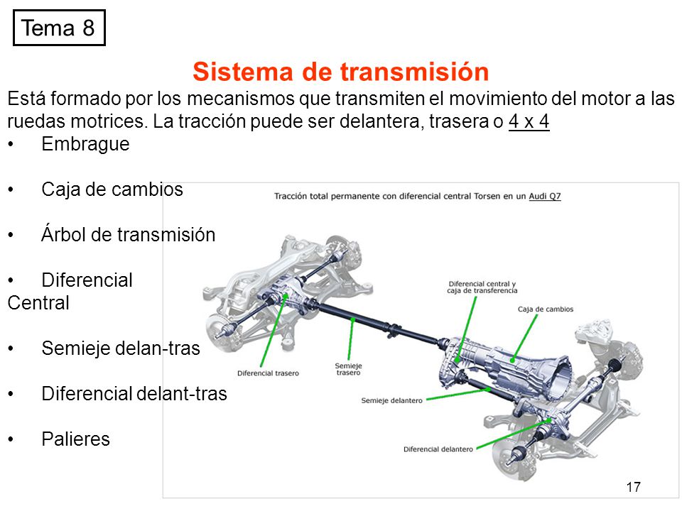 Sistema de transmisión