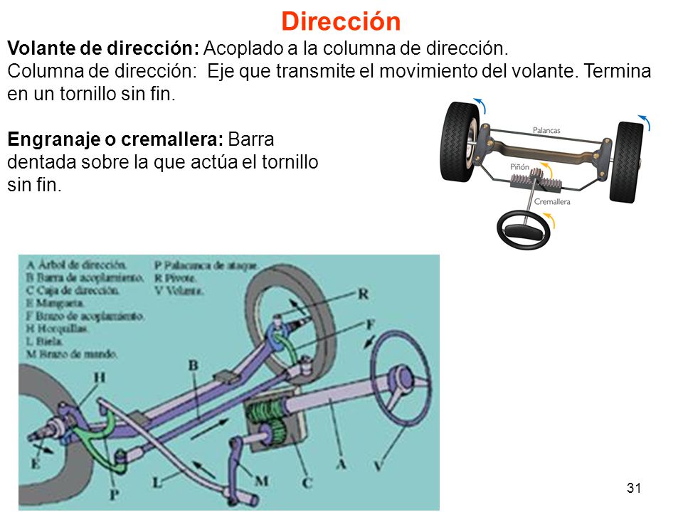 Dirección Volante de dirección: Acoplado a la columna de dirección.