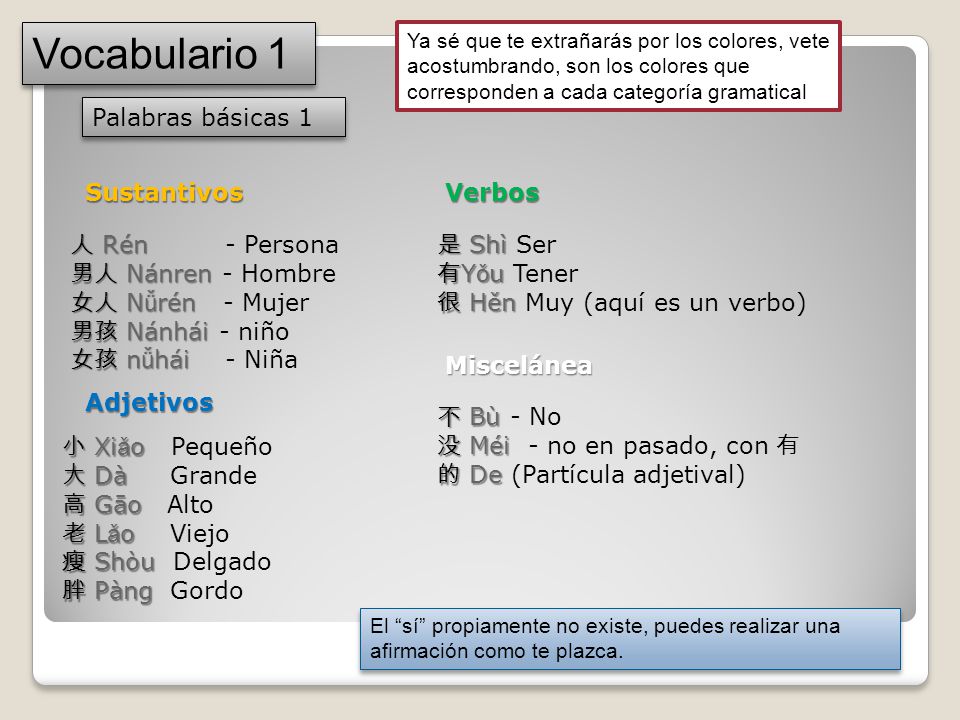 Vocabulario 1 Palabras básicas 1 Sustantivos Verbos 人 Rén - Persona