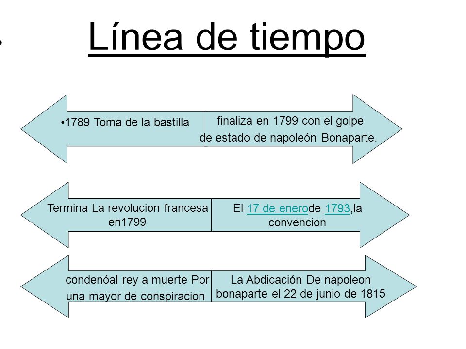 Línea de tiempo 1789 Toma de la bastilla finaliza en 1799 con el golpe
