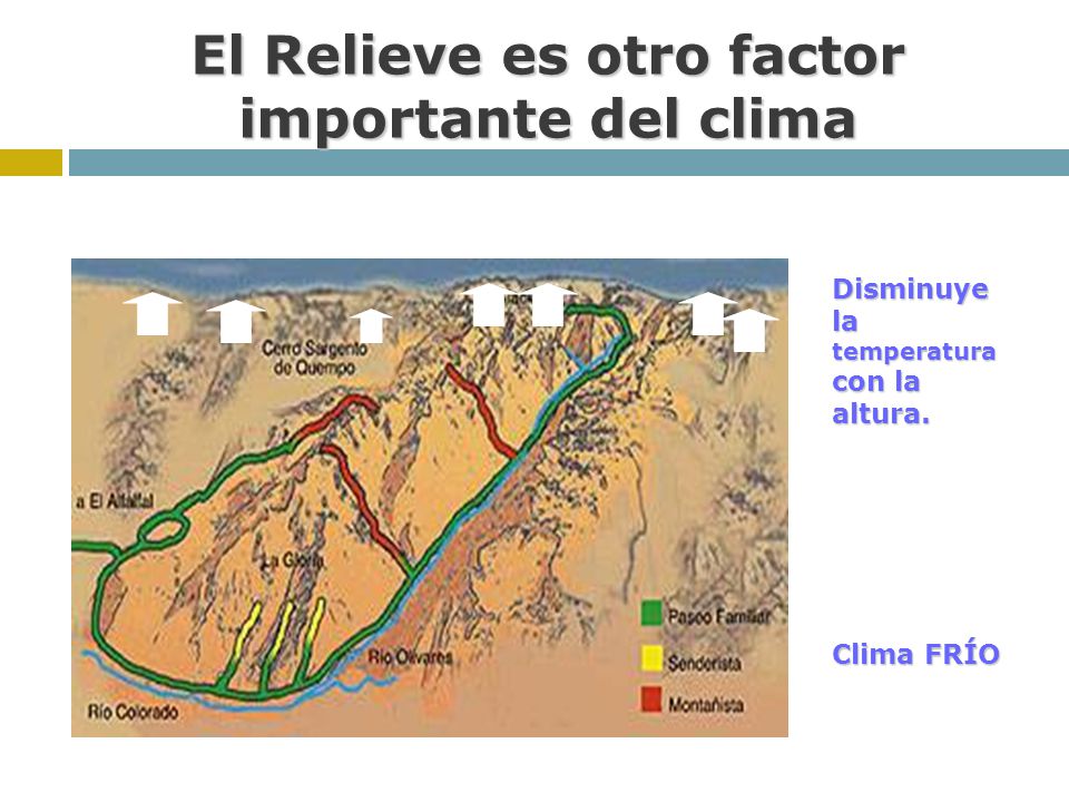 El Relieve es otro factor importante del clima