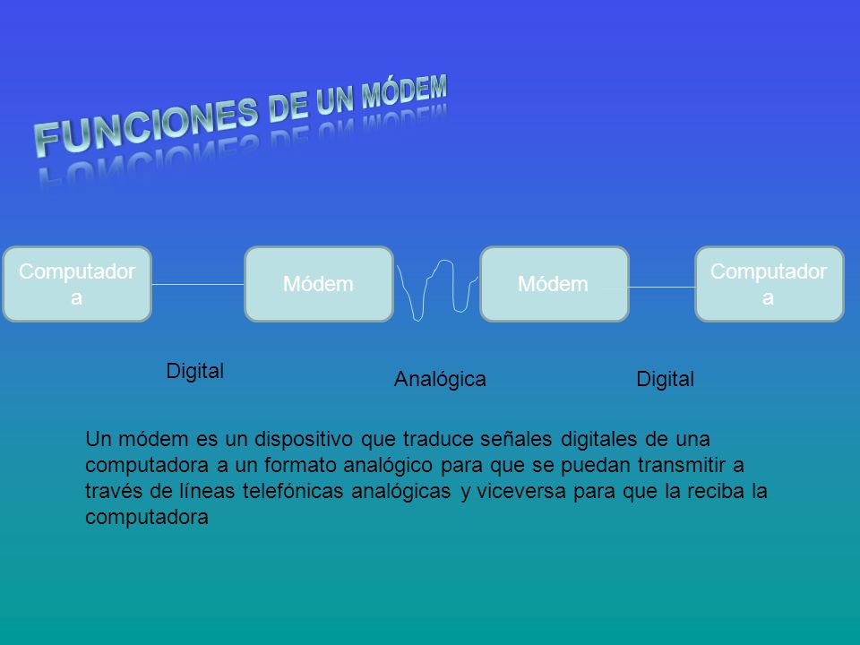 FUNCIONES DE UN MÓDEM Computadora Módem Módem Computadora Digital