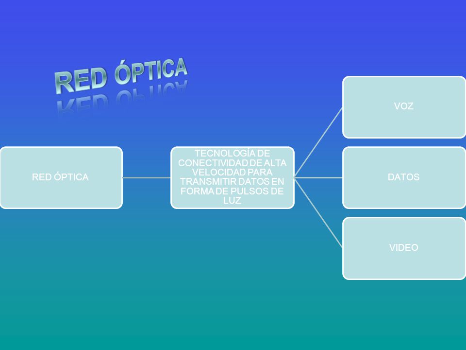 RED ÓPTICA TECNOLOGÍA DE CONECTIVIDAD DE ALTA VELOCIDAD PARA TRANSMITIR DATOS EN FORMA DE PULSOS DE LUZ.