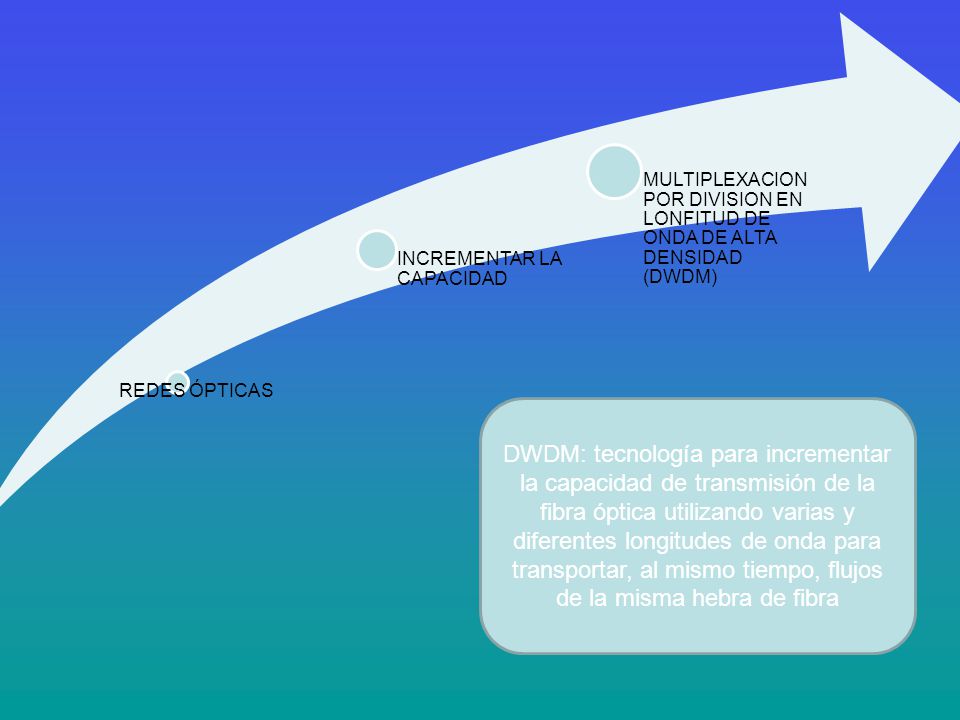 REDES ÓPTICAS INCREMENTAR LA CAPACIDAD. MULTIPLEXACION POR DIVISION EN LONFITUD DE ONDA DE ALTA DENSIDAD (DWDM)