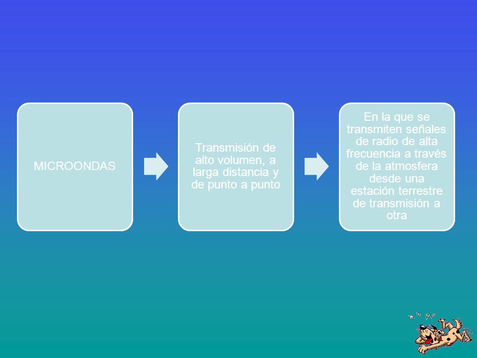 Transmisión de alto volumen, a larga distancia y de punto a punto