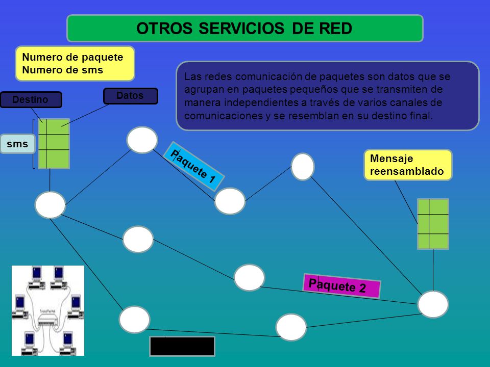 OTROS SERVICIOS DE RED Paquete 2 Numero de paquete Numero de sms