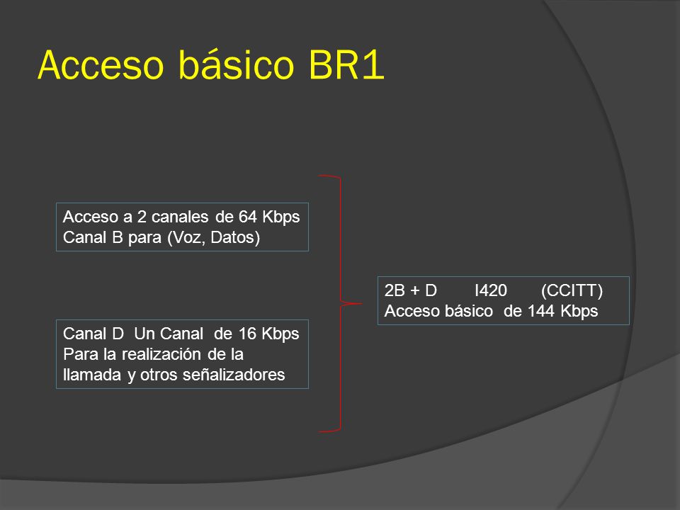 Acceso básico BR1 Acceso a 2 canales de 64 Kbps