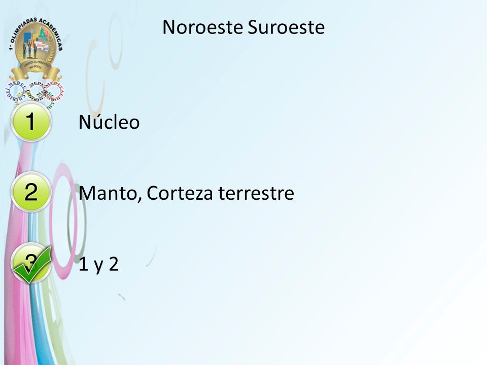 Noroeste Suroeste Núcleo Manto, Corteza terrestre 1 y 2