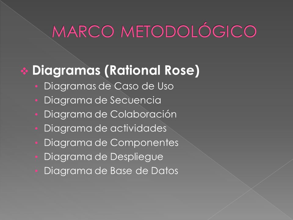 MARCO METODOLÓGICO Diagramas (Rational Rose) Diagramas de Caso de Uso