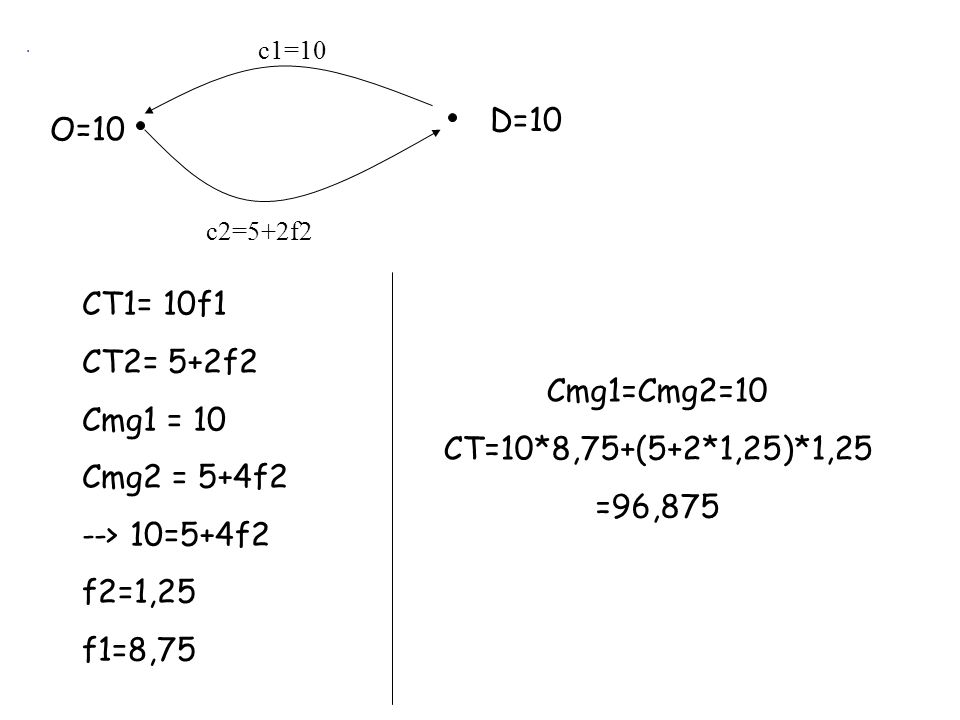 D=10 O=10 CT1= 10f1 CT2= 5+2f2 Cmg1 = 10 Cmg2 = 5+4f2 --> 10=5+4f2
