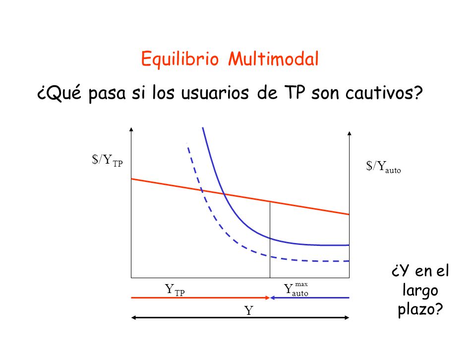 Equilibrio Multimodal ¿Qué pasa si los usuarios de TP son cautivos