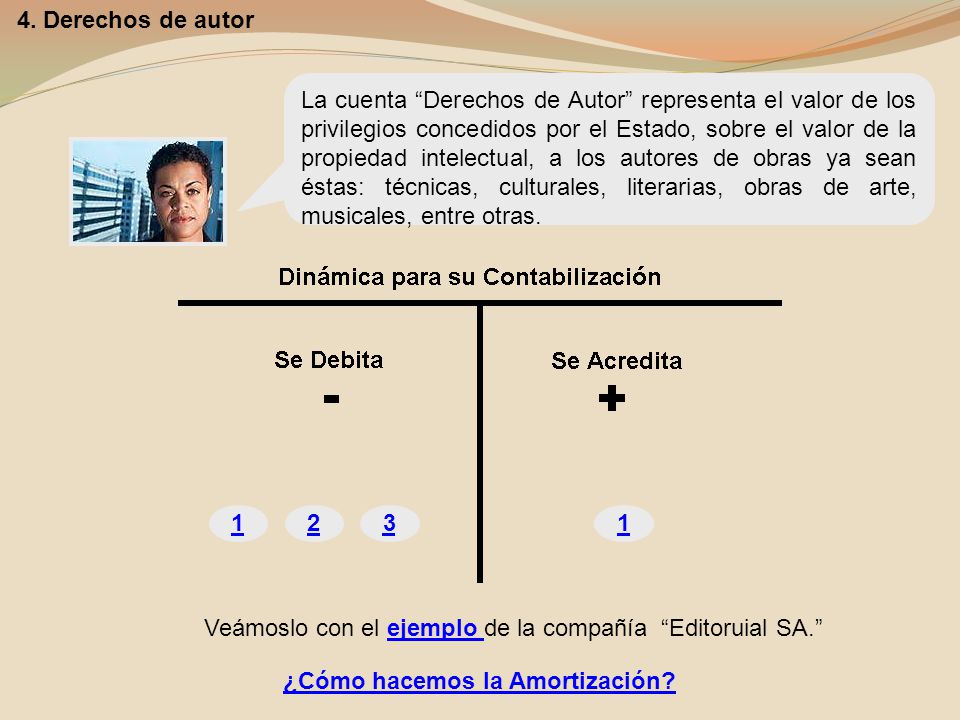 Veámoslo con el ejemplo de la compañía Editoruial SA.