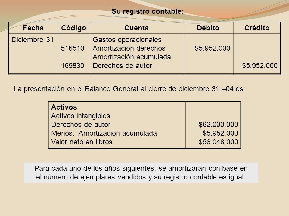 Su registro contable: Fecha. Código. Cuenta. Débito. Crédito. Diciembre Gastos operacionales.