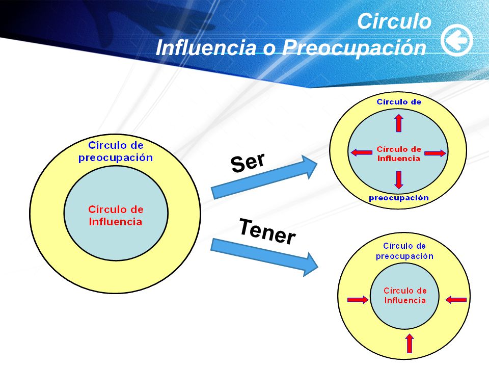 Circulo Influencia o Preocupación