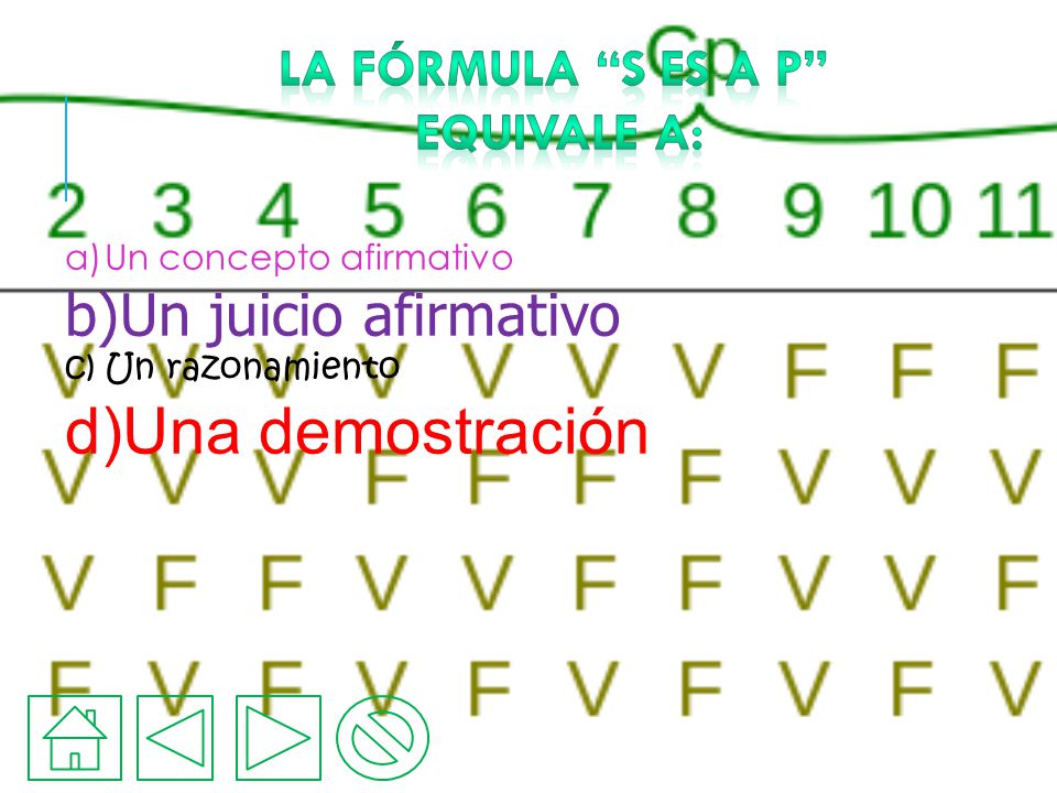 Una demostración Un juicio afirmativo La fórmula s es a p