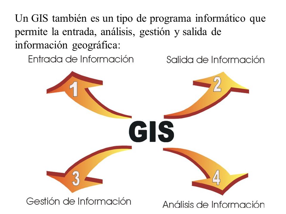 Un GIS también es un tipo de programa informático que permite la entrada, análisis, gestión y salida de información geográfica: