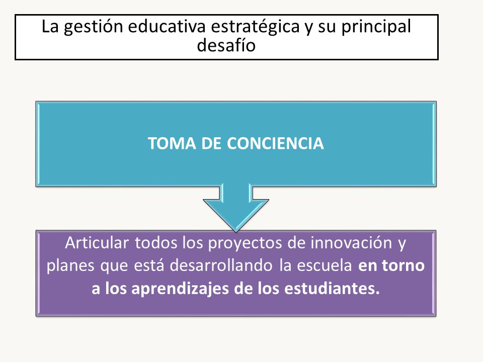La gestión educativa estratégica y su principal desafío