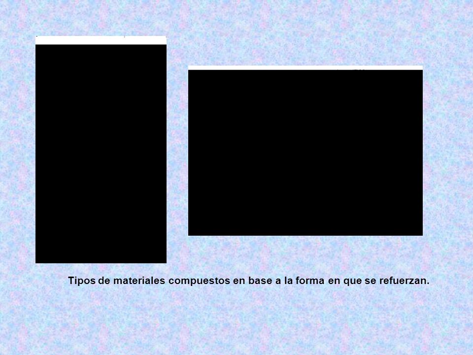 Tipos de materiales compuestos en base a la forma en que se refuerzan.