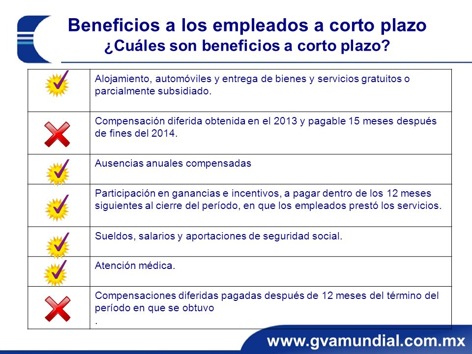 Beneficios a los empleados a corto plazo ¿Cuáles son beneficios a corto plazo
