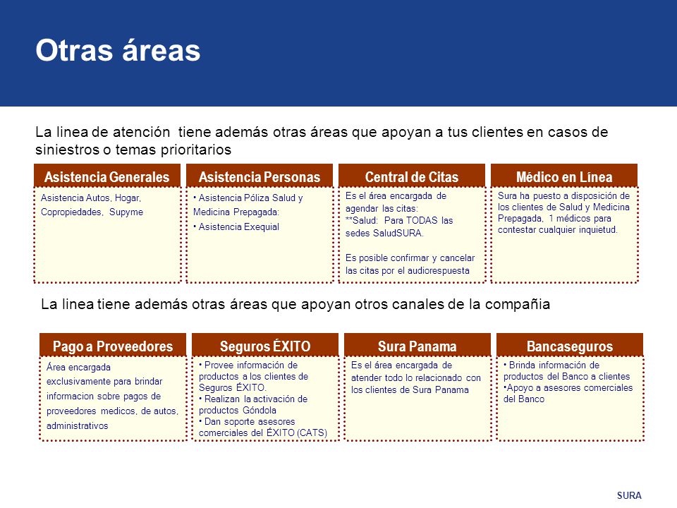Otras áreas La linea de atención tiene además otras áreas que apoyan a tus clientes en casos de siniestros o temas prioritarios.