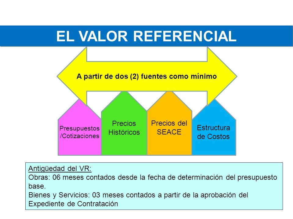 A partir de dos (2) fuentes como mínimo