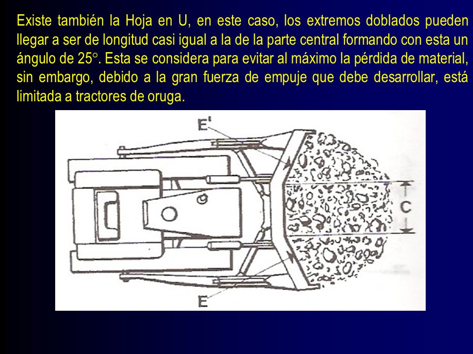 Existe también la Hoja en U, en este caso, los extremos doblados pueden llegar a ser de longitud casi igual a la de la parte central formando con esta un ángulo de 25°.