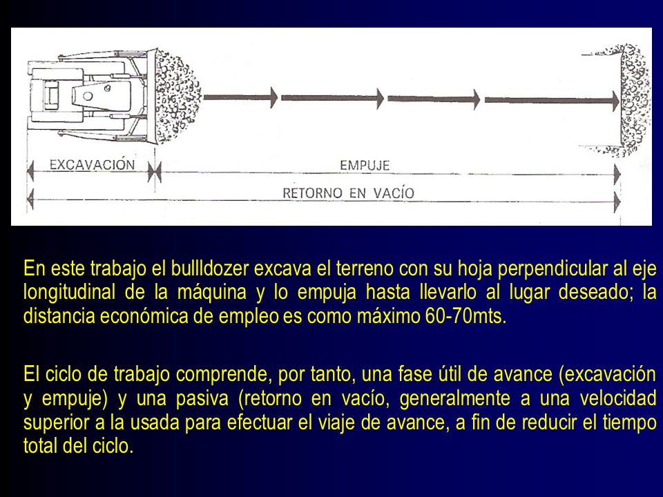 En este trabajo el bullldozer excava el terreno con su hoja perpendicular al eje longitudinal de la máquina y lo empuja hasta llevarlo al lugar deseado; la distancia económica de empleo es como máximo 60-70mts.