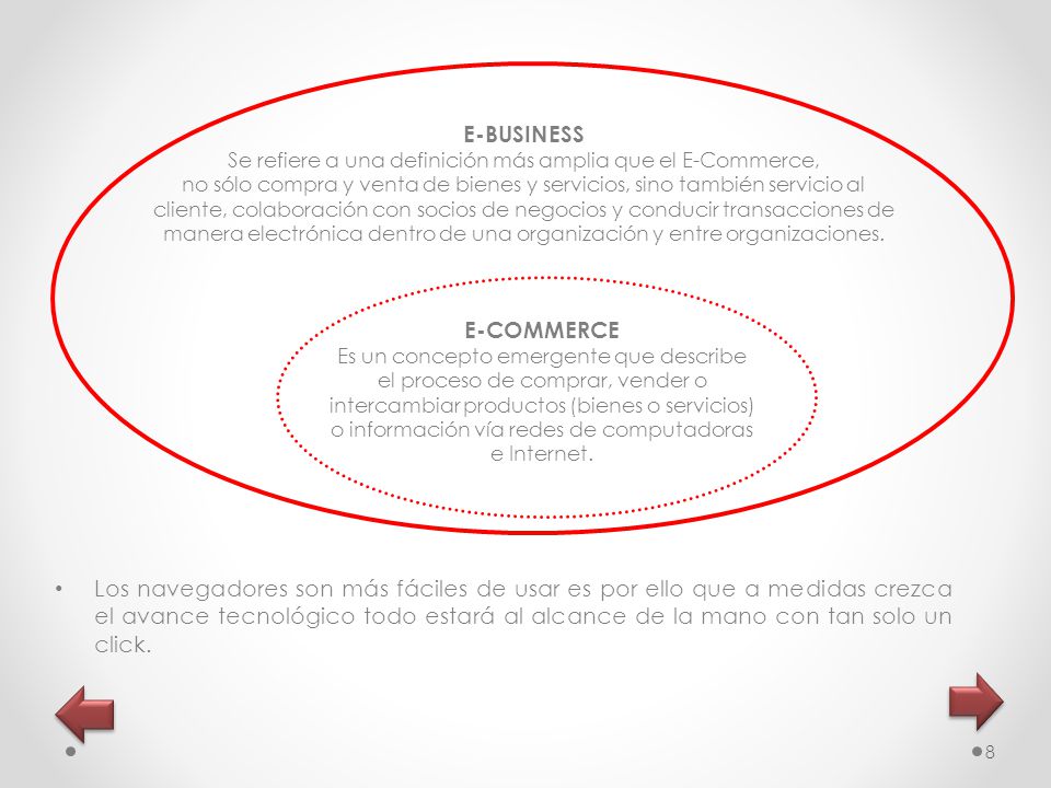 Se refiere a una definición más amplia que el E-Commerce,