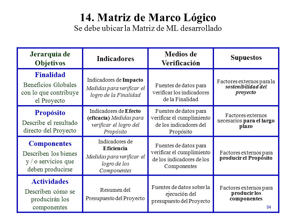 14. Matriz de Marco Lógico Se debe ubicar la Matriz de ML desarrollado