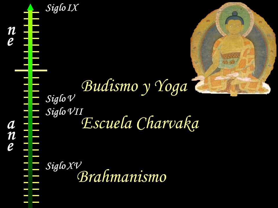 ne Budismo y Yoga Escuela Charvaka ane Brahmanismo Siglo IX Siglo V
