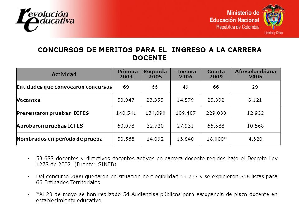 CONCURSOS DE MERITOS PARA EL INGRESO A LA CARRERA DOCENTE