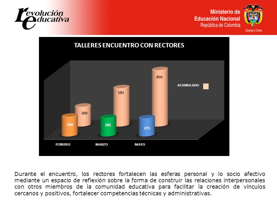 Durante el encuentro, los rectores fortalecen las esferas personal y lo socio afectivo mediante un espacio de reflexión sobre la forma de construir las relaciones interpersonales con otros miembros de la comunidad educativa para facilitar la creación de vínculos cercanos y positivos, fortalecer competencias técnicas y administrativas.