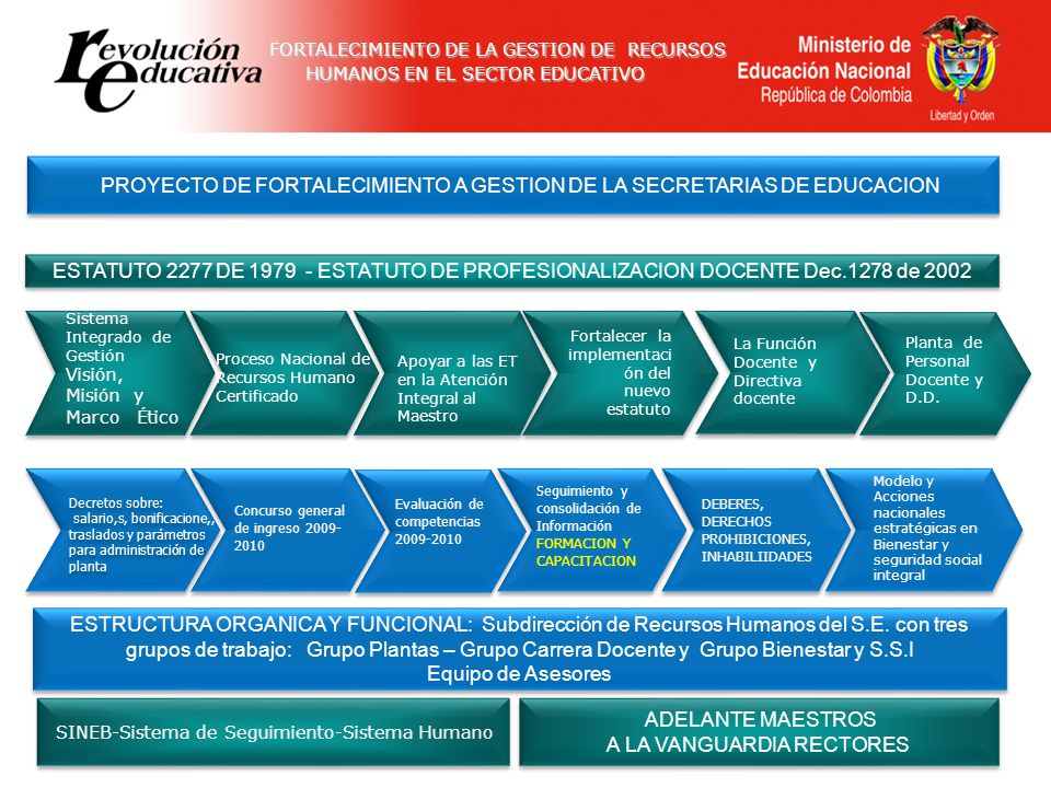 FORTALECIMIENTO DE LA GESTION DE RECURSOS HUMANOS EN EL SECTOR EDUCATIVO