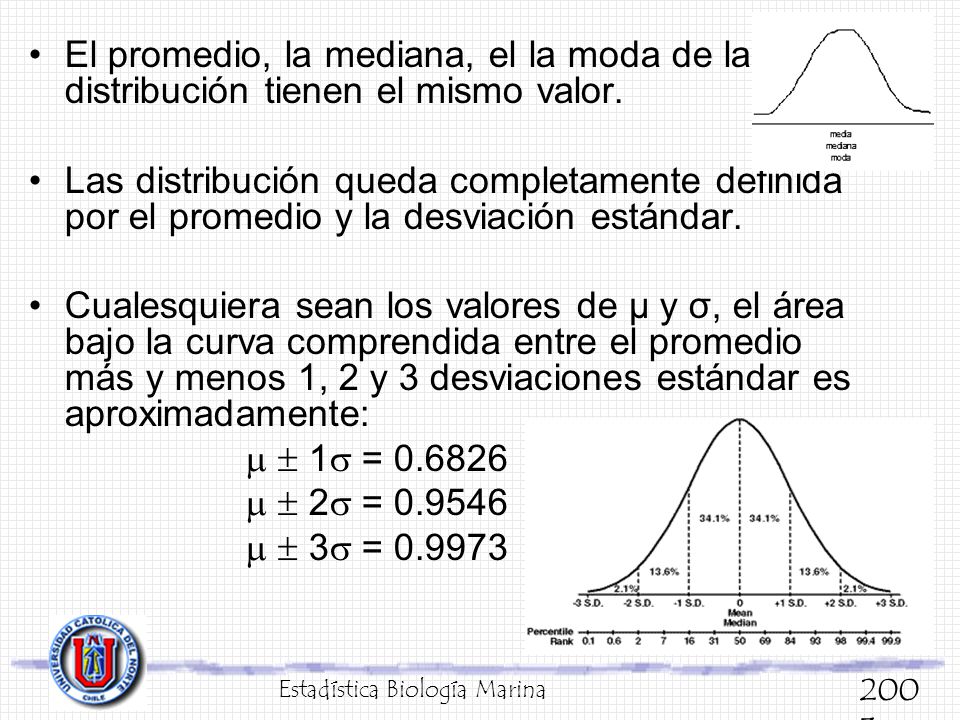 El promedio, la mediana, el la moda de la distribución tienen el mismo valor.